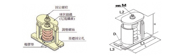 JB型彈簧<a href='http://gouseng.cn' target='_blank'><u>減震器</u></a>