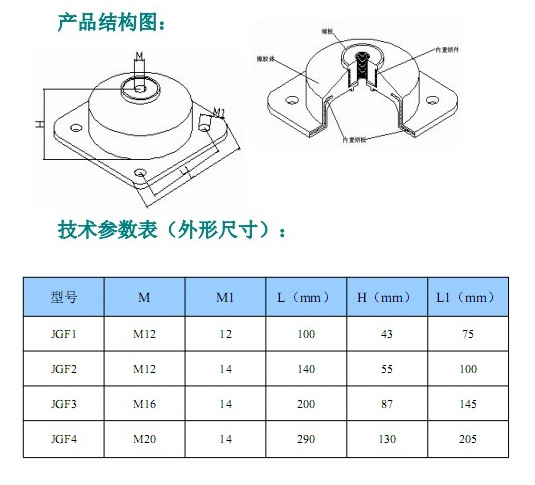 JGF型橡膠<a href='http://gouseng.cn' target='_blank'><u>減震器</u></a>參數(shù)