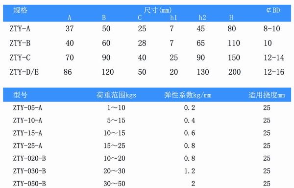 吊式彈簧減震器，上海吊式彈簧減震器，淞江吊式彈簧減震器