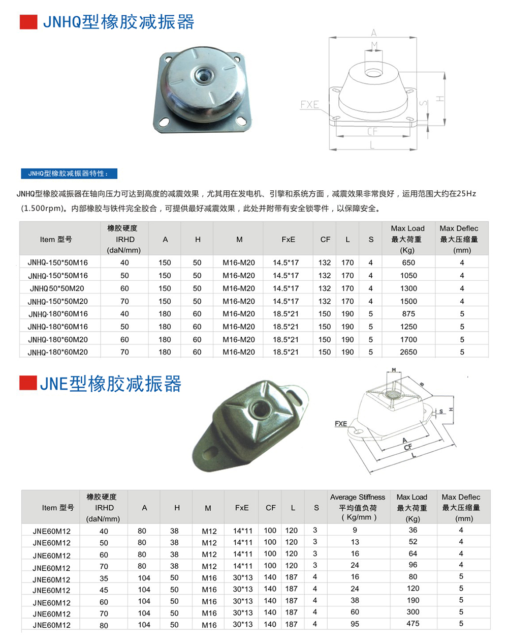 JNE型<a href='http://gouseng.cn' target='_blank'><u>橡膠減震器</u></a>參數(shù)圖